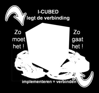 implementeren = verbinden I3 PARTNERS 2009 www.