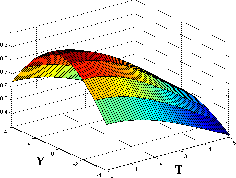 monsters groot is en de beeldregio statisch is. Een statische beeldregio bevat een lage temporele gradiënt. Links toont het de filter, waarbij de x- en y-gradiënten groot zijn.