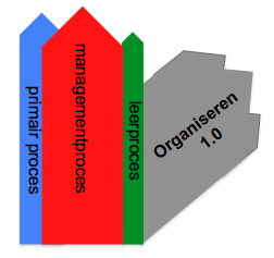 Een waardesysteem helpt mensen een gepast antwoord te vinden op uitdagingen die de omgeving stelt.