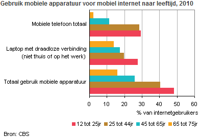 3.3 Planning In dit hoofdstuk wordt een korte beschrijving gegeven van hoe wij de gegevens uit het vorige hoofdstuk ( de PACT analyse) willen gaan toetsen. 3.3.1 De P van People Wij willen graag deze doelgroep vaststellen door een tweetal punten.