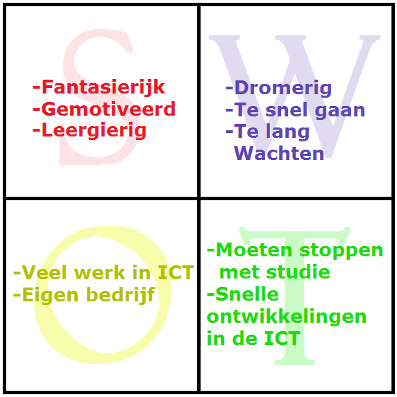 SWOT-analyse Hierin vertel ik wat over mijn Strengths, Weaknesses, Opportunities en Threats. Kortom mijn sterke punten, de daar tegenovergestelde punten ervan, dus me zwakte punten.