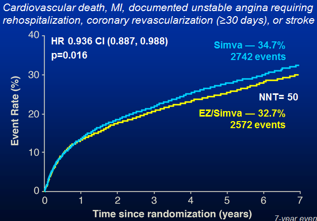 LDL: 1.8 mmol/l versus 1.