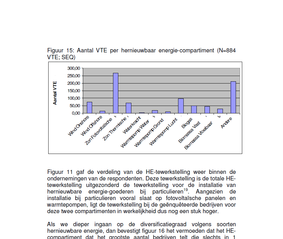 Fig. 8. Aantal VTE's werkzaam in HE per sector (2008) Een overzicht van de werkgelegenheidsstatistieken van de HE-sector tijdens de voorbije 10 jaar geven het volgende: IV.6.