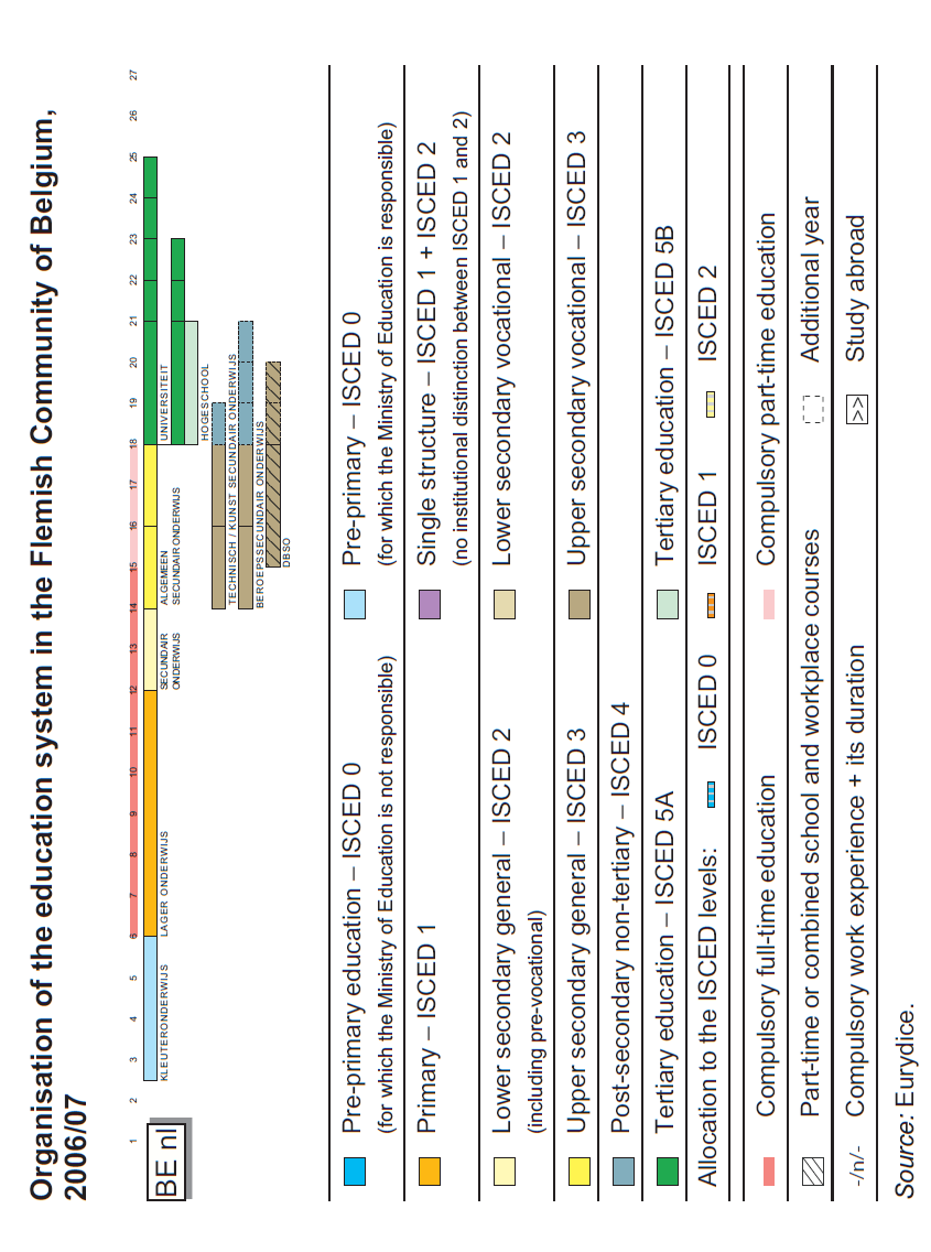 VI.4 Opleidingsstructuur