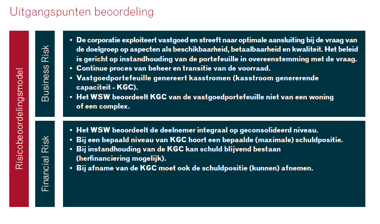 Op basis van de ontwikkeling van de financiële kengetallen na 2015 kan geconcludeerd dat ruimschoots aan de sector parameters wordt voldaan.