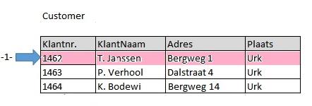 Vul uw antwoord in achter 1, 2 en 3.