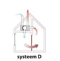 Ventilatie: Hoe ventileren?