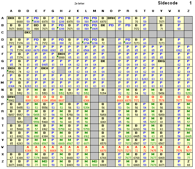 A = Aanhangwagen M = Motorfiets B = Bedrijfsauto MD = Motorfiets < 73 BD = Bedrijfsauto <73 O = Aanhangwagen (oplegger) BK = Bijz kent buitenlander(bn/gn-serie) P = Personenauto BKC = Bijz kent korps