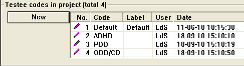 EEN TESTEECODE MAKEN Bij het invoeren van de persoonlijke gegevens van een testpersoon wordt automatisch de testee code default toegevoegd.