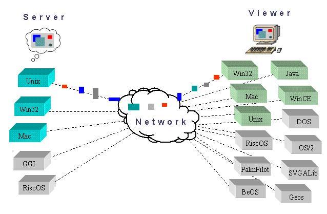 Installatie Je kan het volledige installatiebestand afhalen van de website of enkel de viewer. We gaan hier enkel de volledige installatie bekijken.