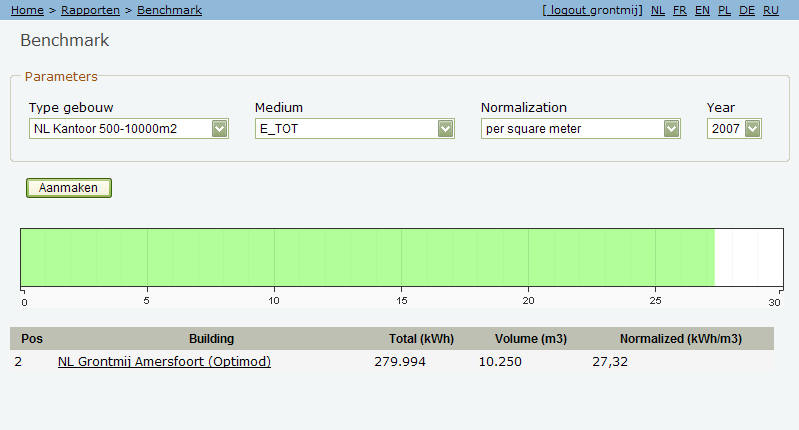 Rapporten 4.4 Benchmark Om de benchmark aan te maken klikt op rapporten en vervolgens benchmark Hier kunt u bij type gebouw het gebouw selecteren waarvan u de benchmark wilt zien.