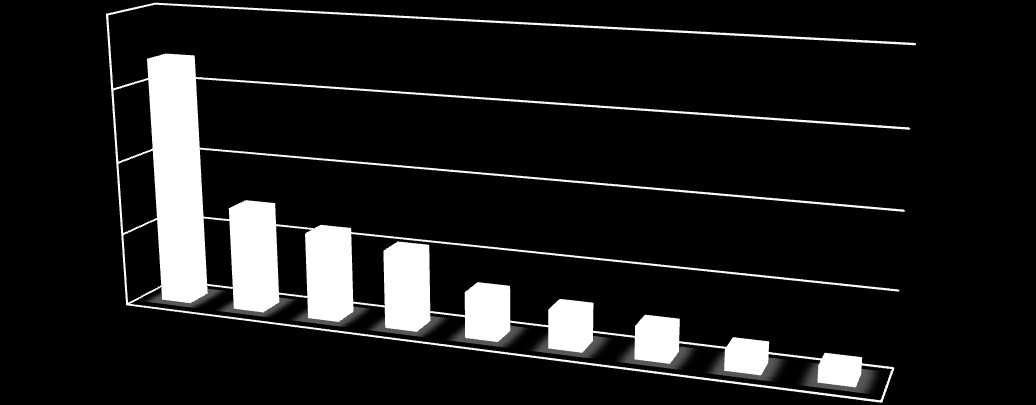 7,10% 5,90% 5,30% Pagina22 De wijk met het hoogste aantal huishoudens met kinderen is de Wilgendonk. 49% heeft een huishouden met kinderen.