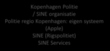 Kopenhagen: eigen systeem