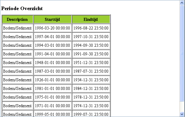 Figuur 14: De opgehaalde informatie gevisualiseerd als een boomstructuur.