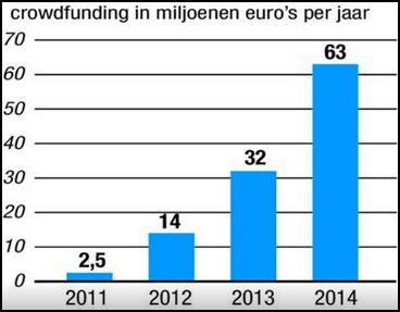 Visie AFM