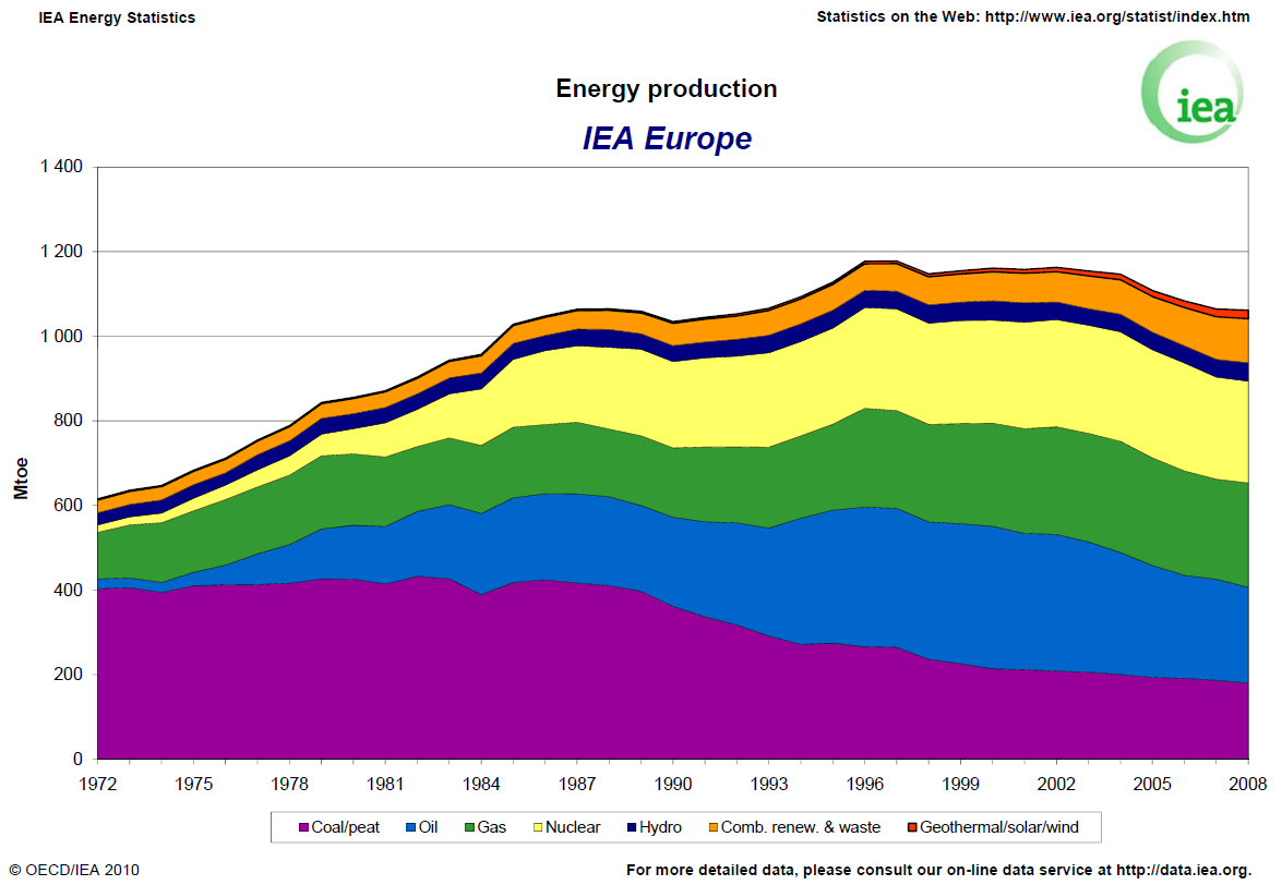 ENERGIE PRODUCTIE