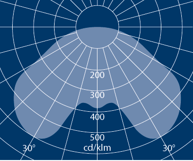 vermogenselektronica, zorgt de zonne-lichtpaal voor hoge prestaties en betrouwbaarheid in alle weersomstandigheden en in de meest uitdagende omgevingen van de zonne-uitstraling.