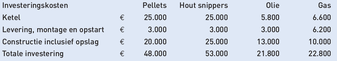 F. Zonneboilers Zonneboilers heb je in alle soorten en maten.