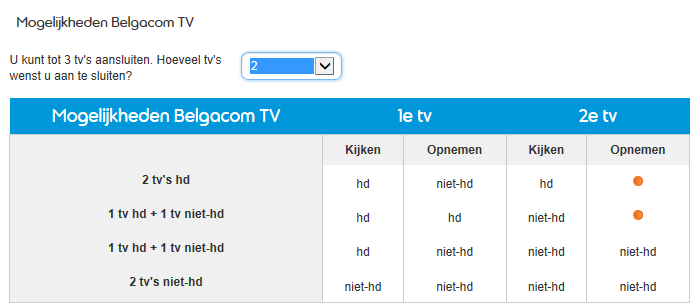 worden de parameters van de geselecteerde programma s door de dienstverlener geregistreerd, en wordt, bij weergave van de opname, het programma in volle resolutie naar de STB van de gebruiker