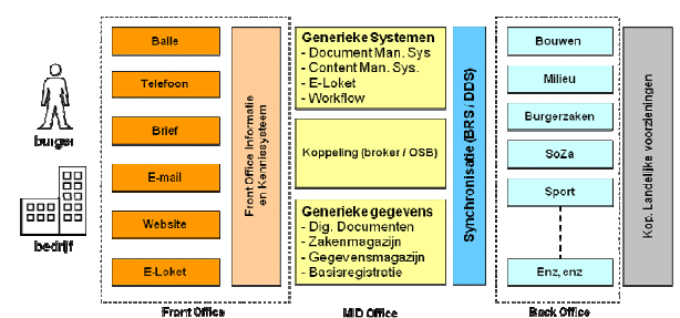 4.4.5 Deelplan 10: Werkend krijgen KCC-systeem en midoffice Toelichting Het KCC moet over informatie beschikken.