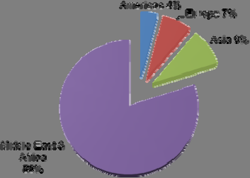 These are the same main topics as found in other major exhibitions, such as CeBIT. More than 138.