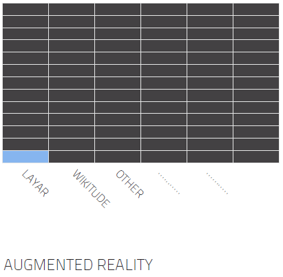 Augmented Reality Augmented Reality was only used in the project Nobelhorst to help the potential customers to visualize the project for participants of the project and potential customers.