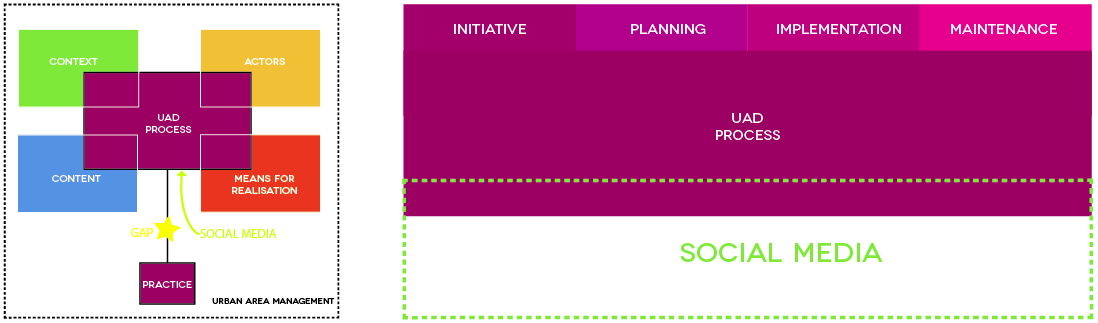 3. THEORETICAL FRAMEWORK 3.1 