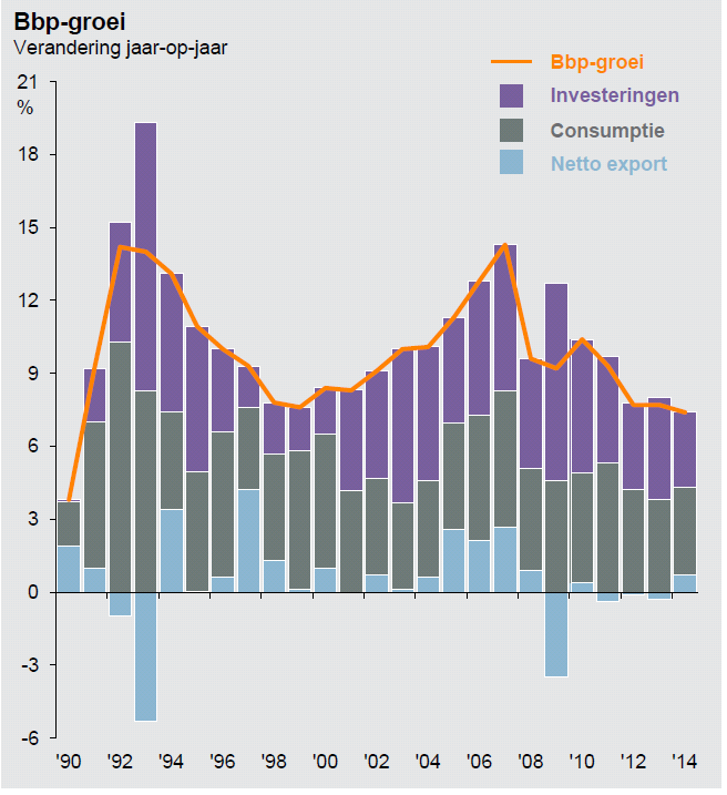 3 Verslag van de Beheerder Bron: JP Morgan Asset Management.