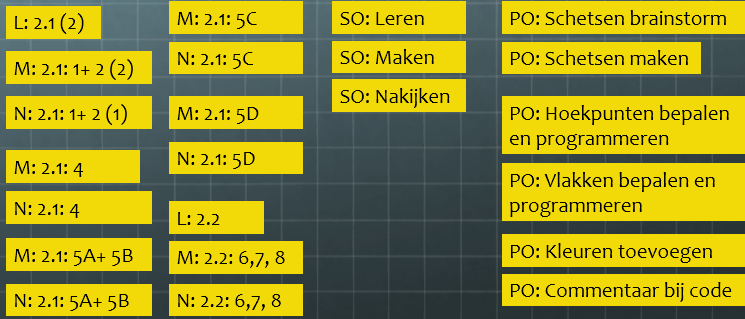 Using eduscrum in secondary Computer Science education 81 