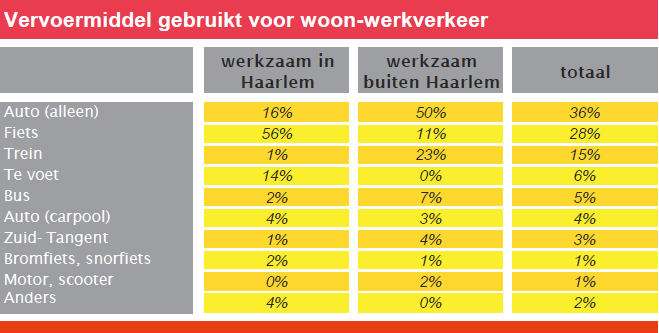 Figuur 1: Aanbod en verkoop dieselauto s in Nederland. Bron: Planbureau voor de Leefomgeving.