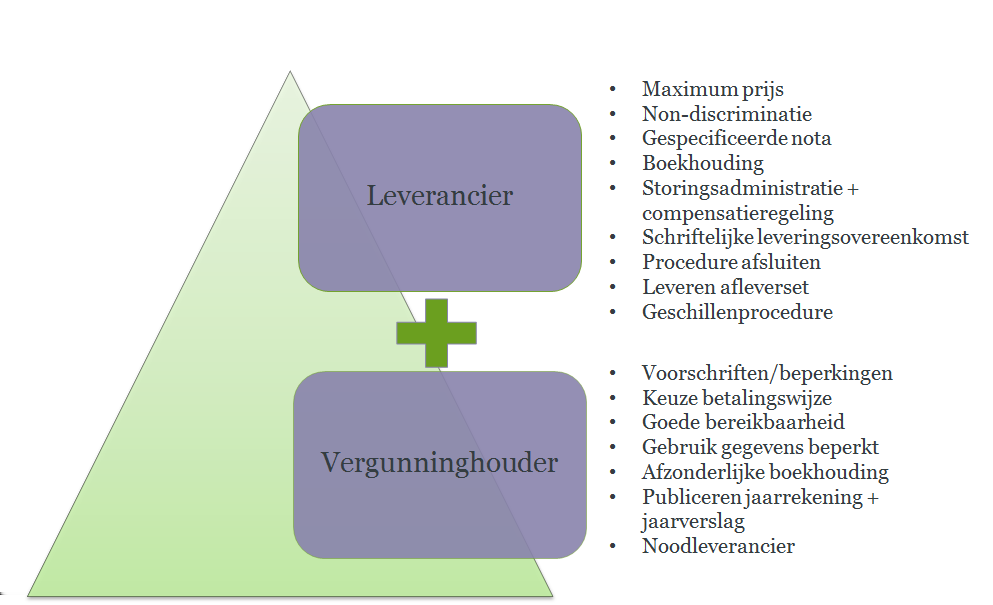 3. VERPLICHTINGEN LEVERANCIER De meeste verplichtingen van een warmteleverancier en de vergunninghouder staan opgesomd in artikel 2 tot en met artikel 12a van de Warmtewet.