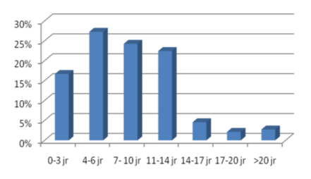 De soft-waretesters benchmark is een onderzoek naar de stand van zaken met betrekking tot softwaretesten in Nederland dat op deze vragen antwoorden kan geven.