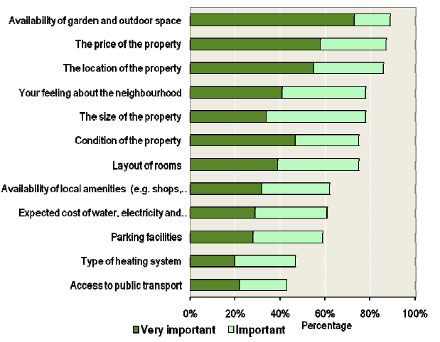 Figuur 20: Bruikbaarheid van het energieprestatiecertificaat als bron van informatie om energie-efficiënte verbeteringen in huis toe te passen (Denemarken N=581; Duitsland N=426; Nederland N=455;