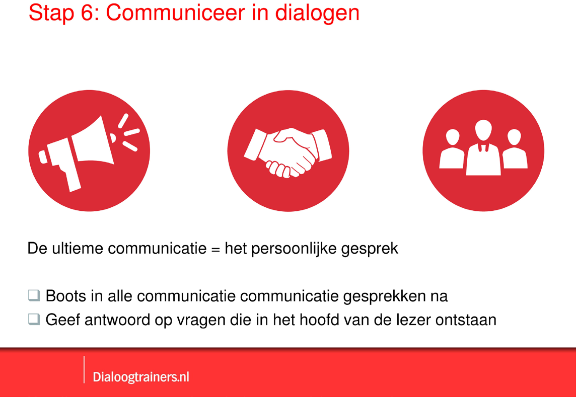 Ik geef ons voor 6 Communiceer in dialogen Welke vraag komt als eerst op als je jouw website ziet? Welke vervolgvragen?