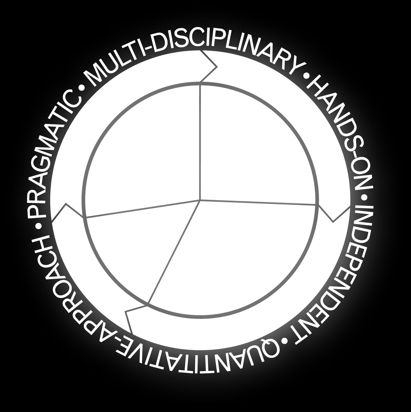 Our consulting methodology Data gathering Supply Chains Transparency Business Requirements Benchmark 2nd-opinion Audit Arbitrage Training Modeling & Simulation CAST-dpm WHAT-2-STORE WARE-2-STORE