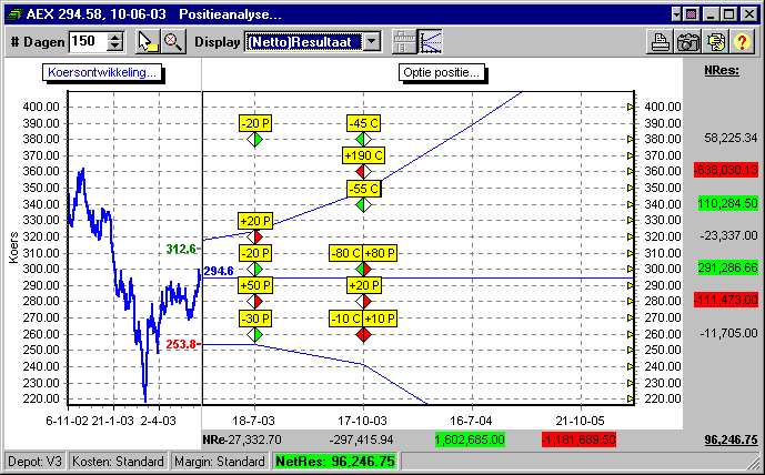 Positieanalyse De totale positie in beeld... Positieanalyse brengt uw totale positie in een fonds op een zeer aanschouwelijke wijze in beeld. Alle optie-, futureseries (en i.v.t. onderliggende waarden) staan opgesteld op een speelveld en geplaatst in relatie tot de ontwikkeling van de onderliggende koers en de resterende looptijd tot expiratie.