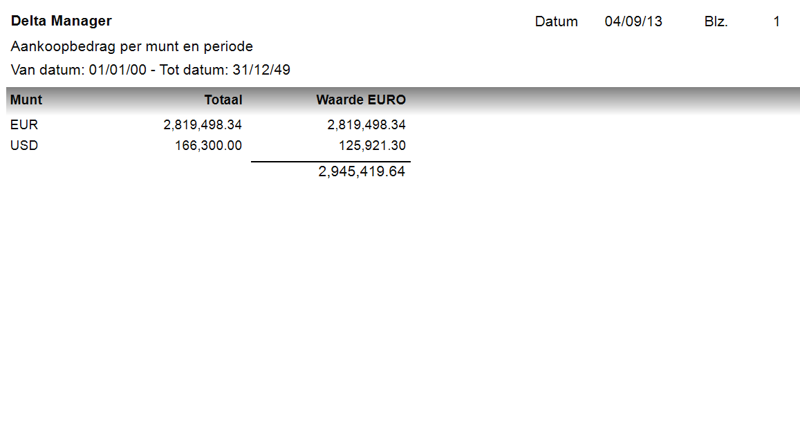 Aankoopbedrag per munt en periode Boekhouding Weergave van het boekhoudkundige aankoopbedrag per munt voor de