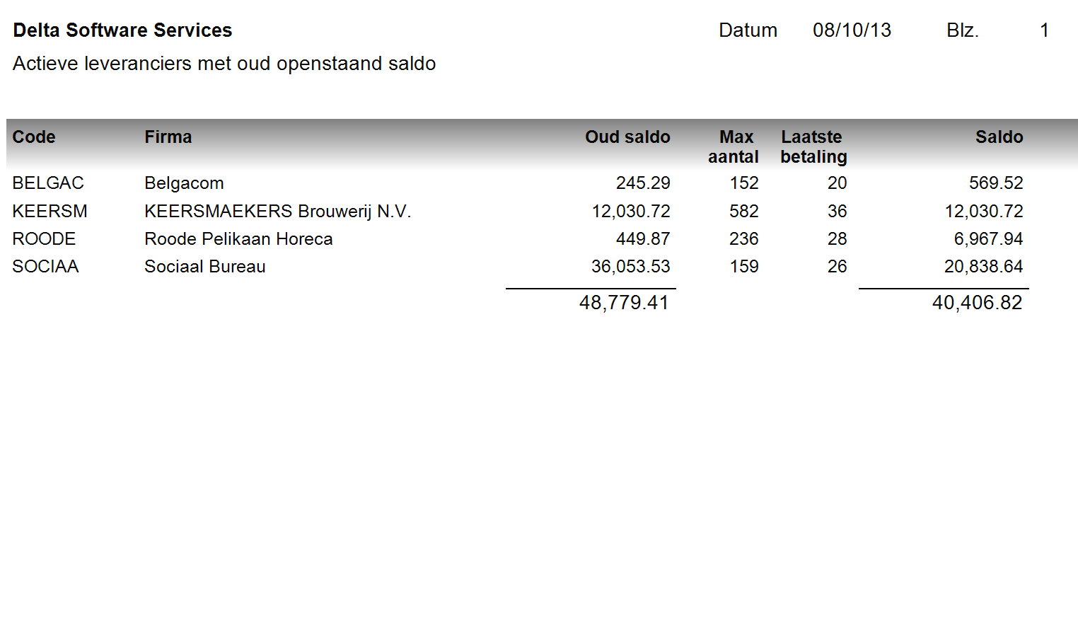 Actieve leveranciers met oud openstaand saldo Boekhouding Weergave van de leveranciers waarvan er facturen meer dan 90 dagen openstaan, het openstaand bedrag meer dan 100 euro bedraagt en waaraan er