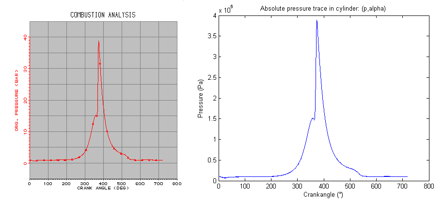 HOOFDSTUK 5. LOTUS SIMULATION TOOLS 63 Op figuur 5.3 is het ingelezen drukverloop te zien (links), in vergelijking met hoe dit drukverloop eruit ziet na opmeting op de proefstand (rechts). Figuur 5.