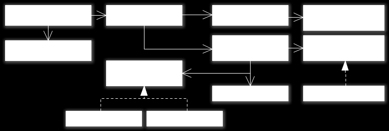 Figuur 21 Klassendiagram initialisatie De JMX en de leeftijdchecks worden gedeeltelijk apart geinitialiseerd (eigen CheckConfiguration, eigen Managers), omdat ze op verschillende manieren data