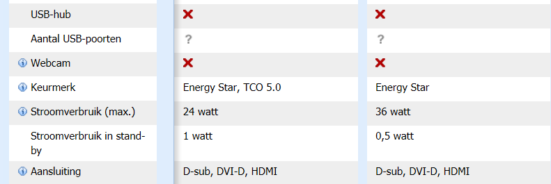 Berekening geven Iiyama: 4 * 24 * 20 *365 = 7 euro LG: 4 * 36 * 365 * 20 = 10,5 euro Geef twee tips geven om monitoren minder energie te doen gebruiken?