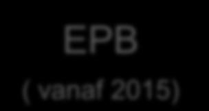 EPB-eisen vanaf 2015 Bestemmingen "Wooneenheid", "Kantoren en diensten",