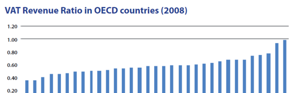 OESO-rapport Hoe efficiënt is