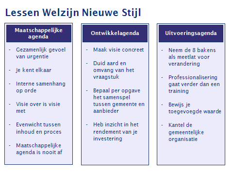 2 Transformatieproces: Welzijn Nieuwe Stijl De ruim 80 trajecten hebben een schat aan informatie opgeleverd. Deze informatie bestaat uit verschillende grootheden.