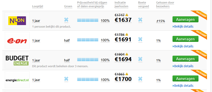 Big Data: voorspellen van & inspelen op gedrag Energiemarkt: klanten hoppen jaarlijks naar de goedkoopste Predictive