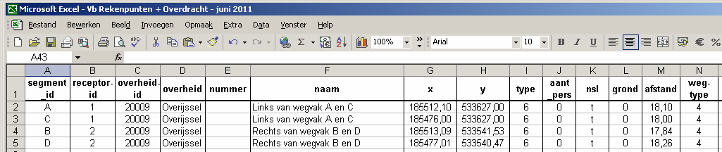 9.6.2 SRM1-wegen gescheiden rijbanen Bovenstaande opmerkingen gelden ook voor SRM1-wegen met gescheiden rijbanen, maar er is nog wel de bijzonderheid dat dan voor één rekenpunt twee overdrachtslijnen