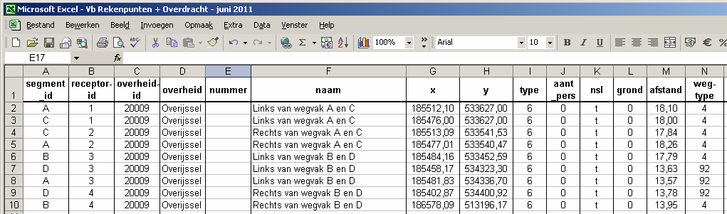 Overdrachtslijnen: Wegvak Rekenpunt Afstand A 1 55 B 1 65 C 2 75 Punt 1 Wegvak A Wegvak B Punt 2 Wegvak C Maximale rekenafstand Rekenpunt 1 neemt de bijdragen van wegvak A en eventuele SRM2-wegvakken