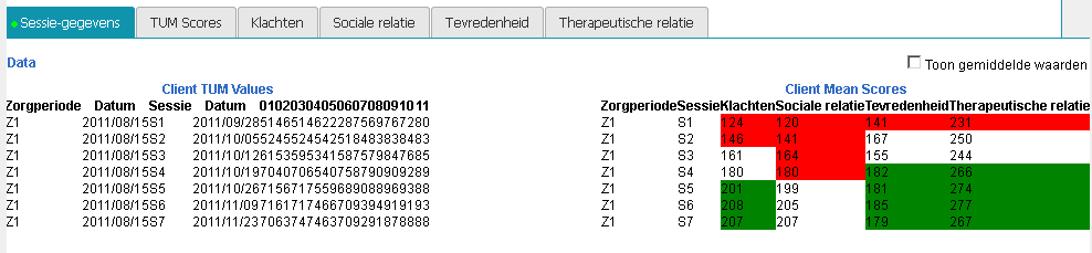 3.4.2. Feedback rapport U kan een grafiek oproepen door op Feedback rapport te klikken (Figuur 19).