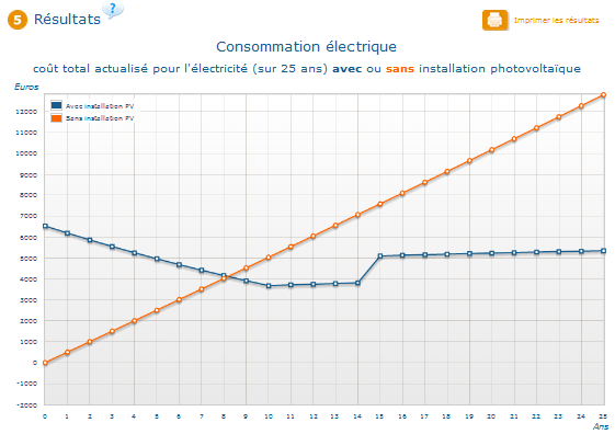 Tool, websites, < 5 kwp: Financiële fotovoltaïsche simulator: http://www.apere.