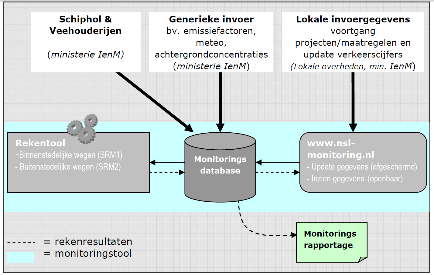 Monitoringsrapport luchtkwaliteit 2012 gemeente Waalwijk 3 Werkwijze onderzoek 3.